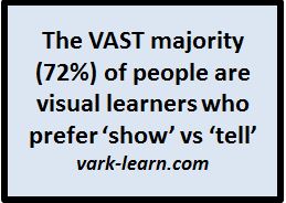 6- Most pepl r visual learners